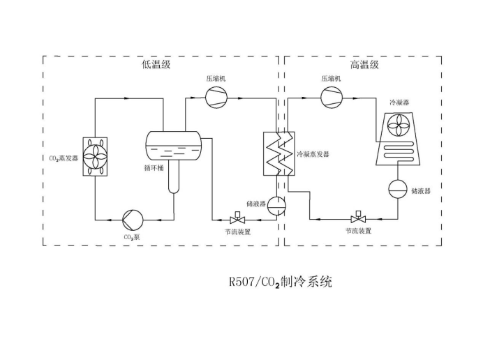 冷庫技術(shù)解決方案之R507/CO?復疊制冷系統(tǒng)